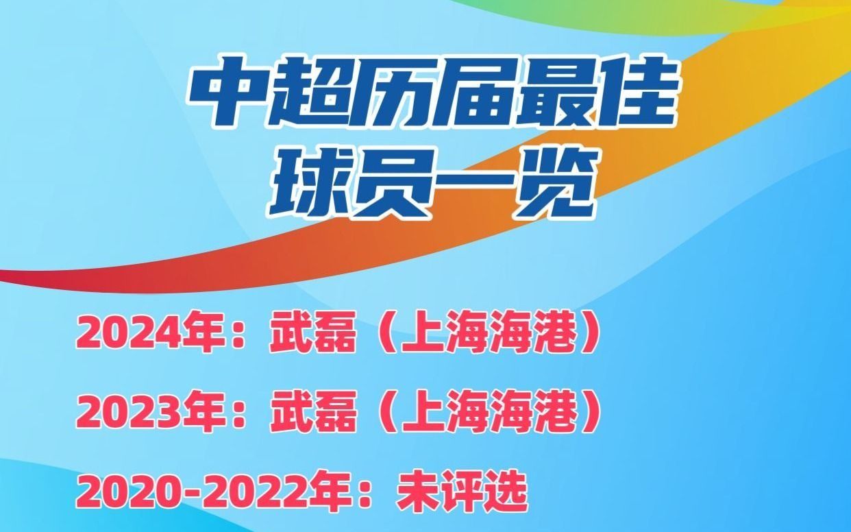 上赛季最佳球员的回顾与前景展望的简单介绍