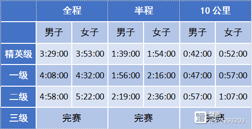 各种比赛中运动员表现的性质分析 各种比赛中运动员表现的性质分析