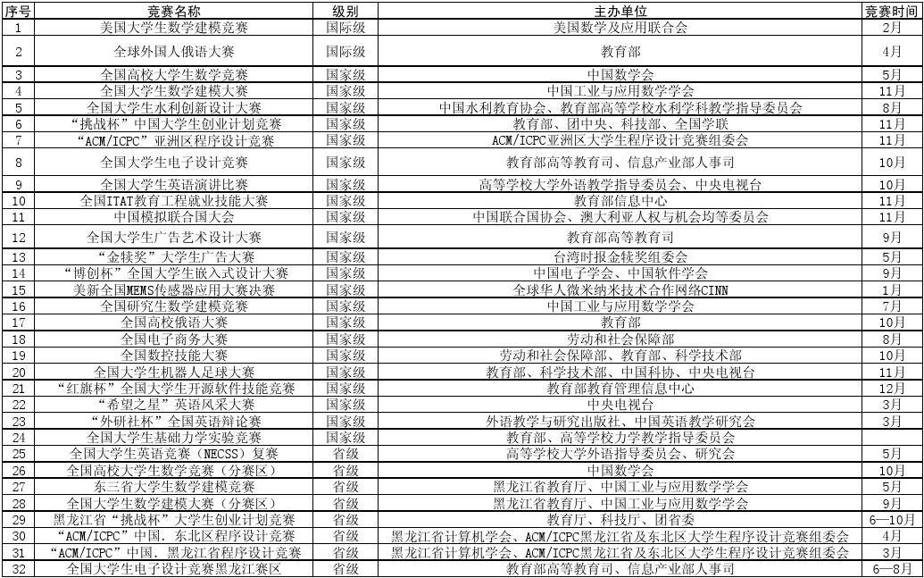 各类比赛的社会效应与市场反馈 各类比赛的社会效应与市场反馈