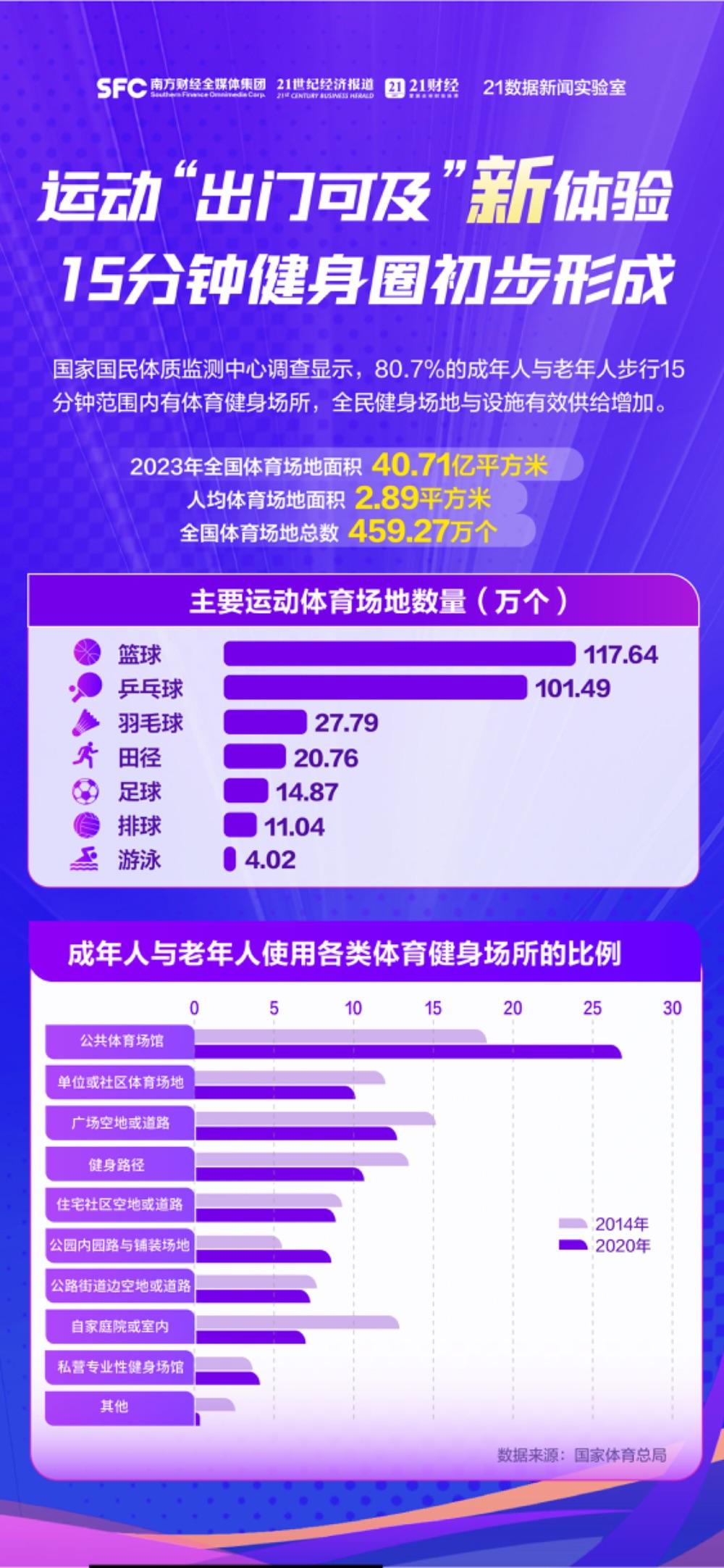 关于各城市的体育文化活动对年轻人的吸引力的信息 关于各城市的体育文化活动对年轻人的吸引力的信息