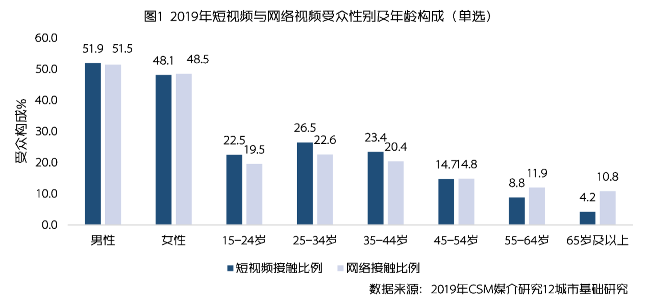 各大赛事中的宣传与受众反馈