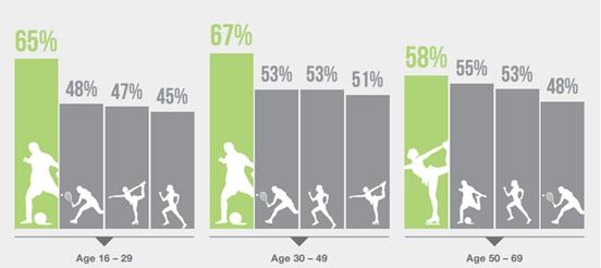 各国对女性参与体育的支持政策与成效