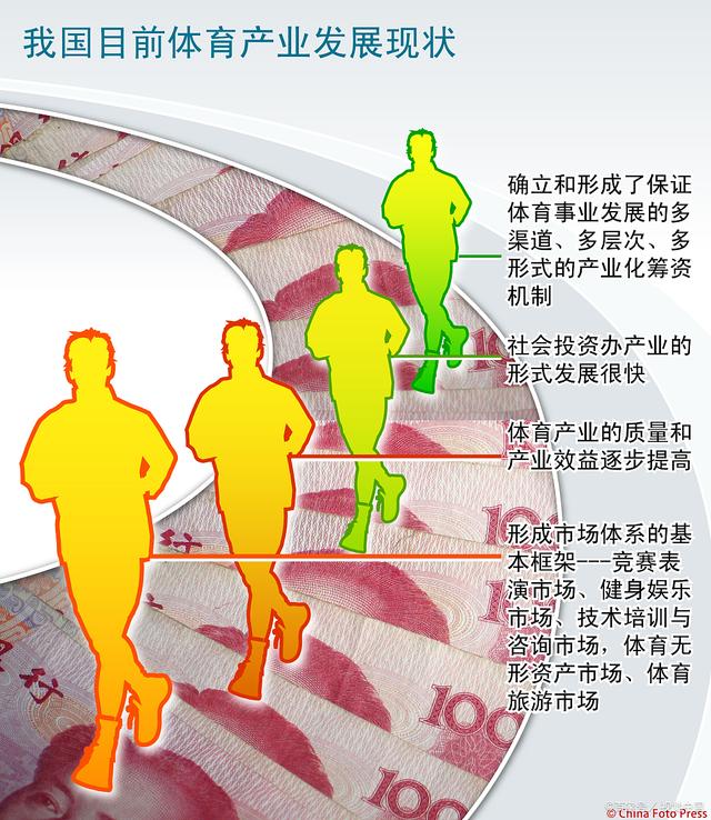 各大联赛的职业生涯发展现状与未来展望的简单介绍