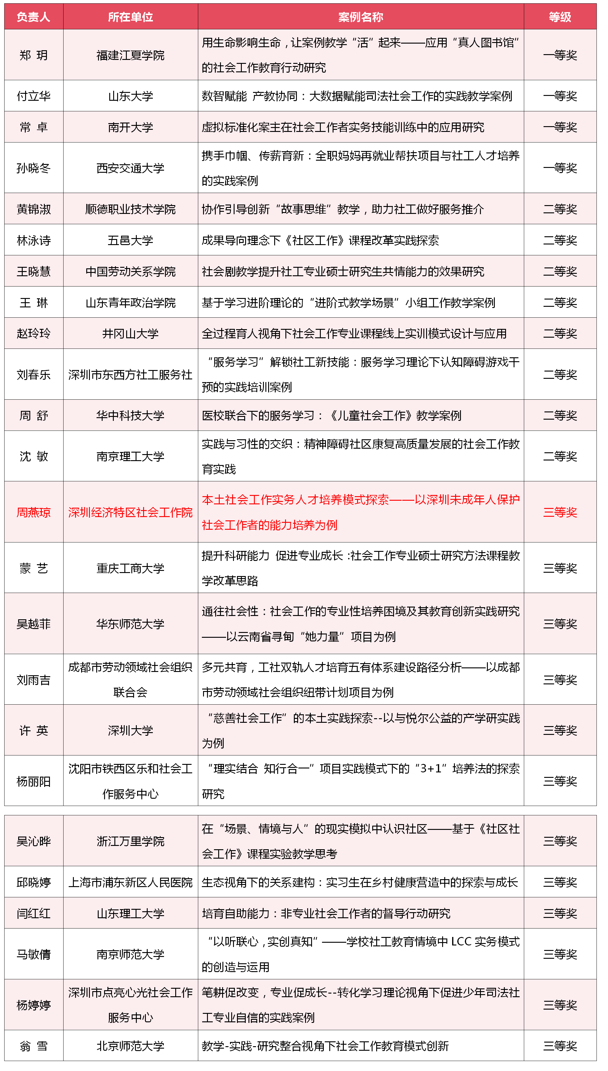 各大赛事欢迎度提升的最佳实践的简单介绍