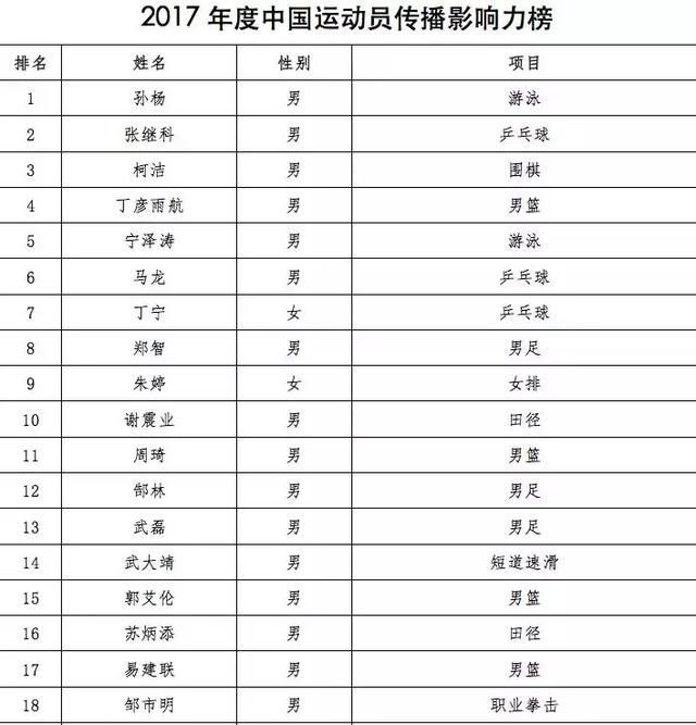 职业运动员在群体中的影响力