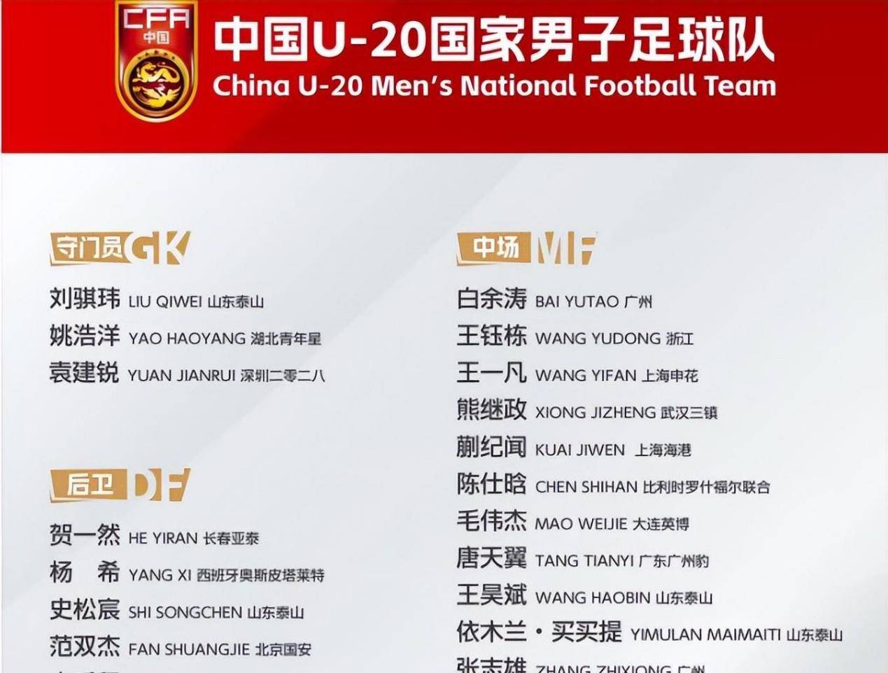 国青队的备战策略与各国的强敌分析