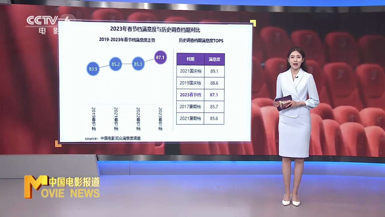 关于各类赛事的满意度与观众反馈的研究的信息 关于各类赛事的满意度与观众反馈的研究的信息