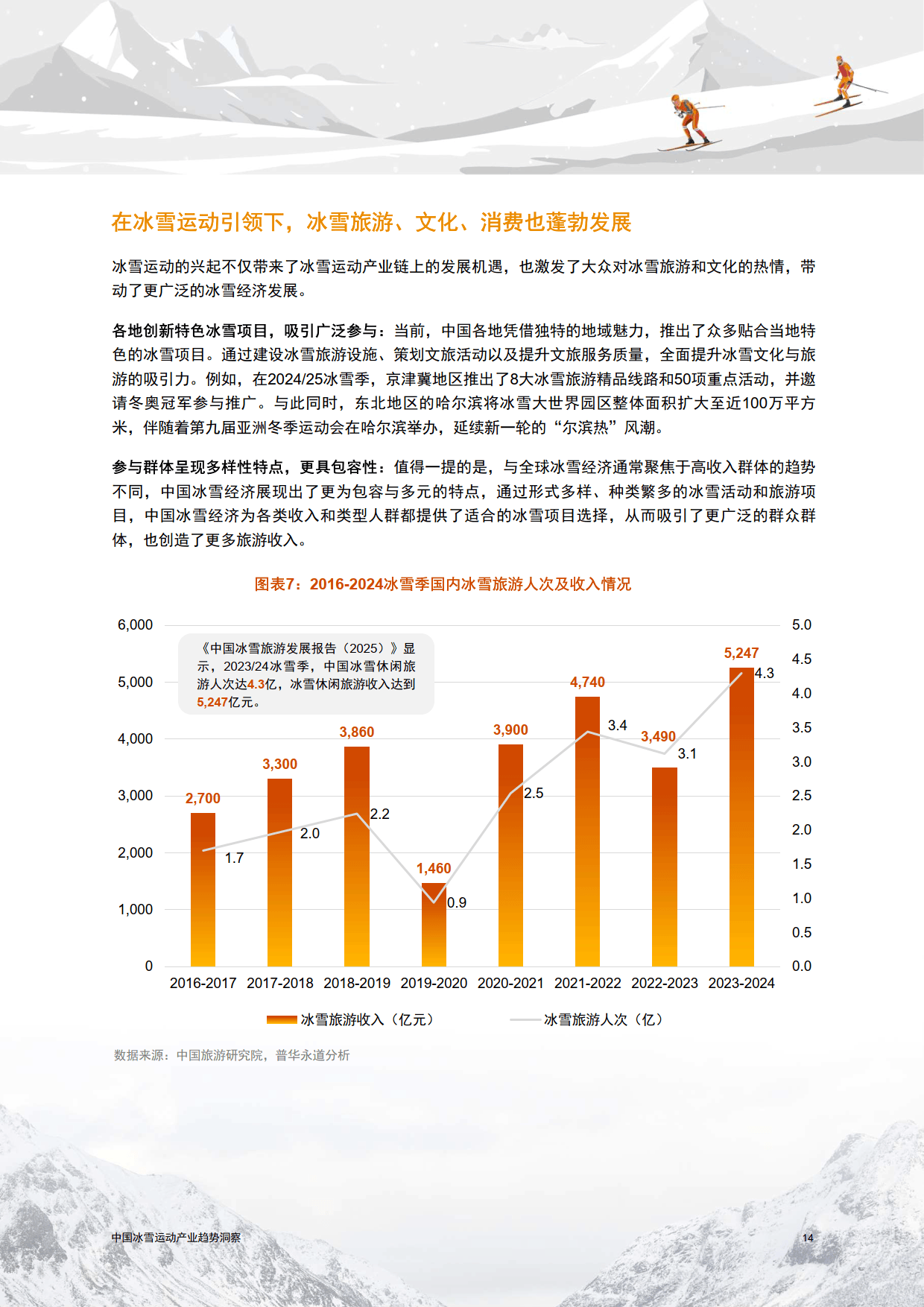 体育旅游的市场潜力与发展前景