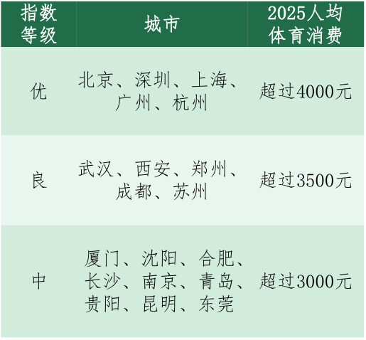 体育旅游的市场潜力与发展前景