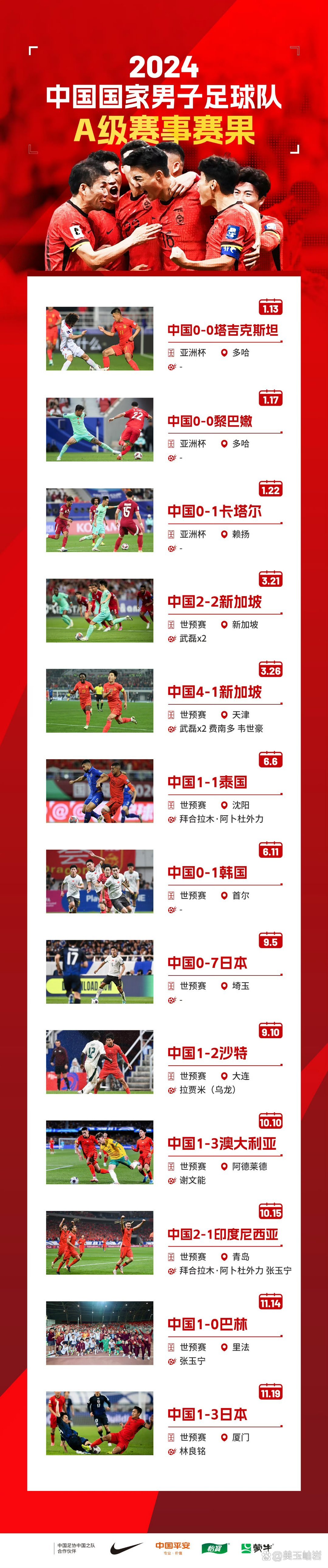 CBA球员对国足未来的期待与展望