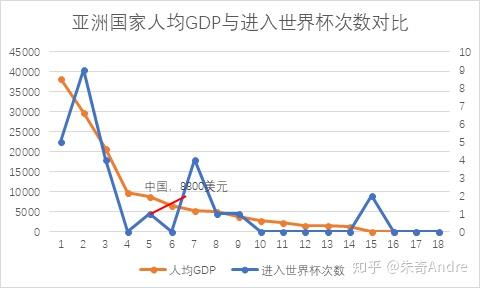 各大城市的足球基础设施建设与需求