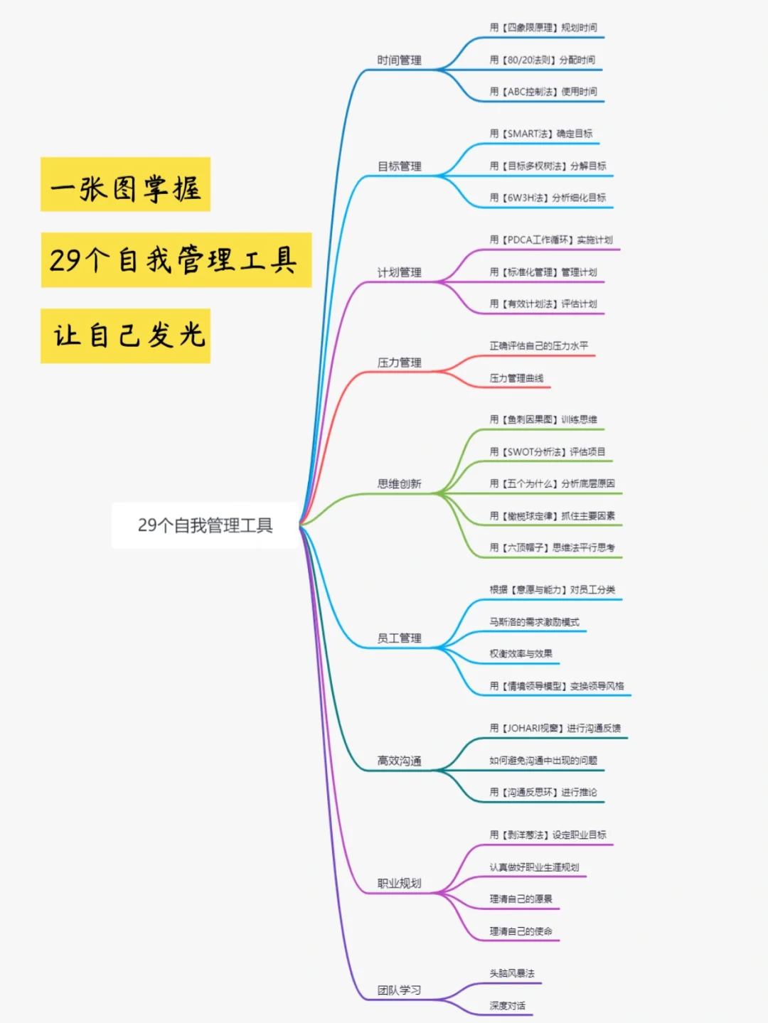 职业运动员的自我管理与发展战略 职业运动员的自我管理与发展战略