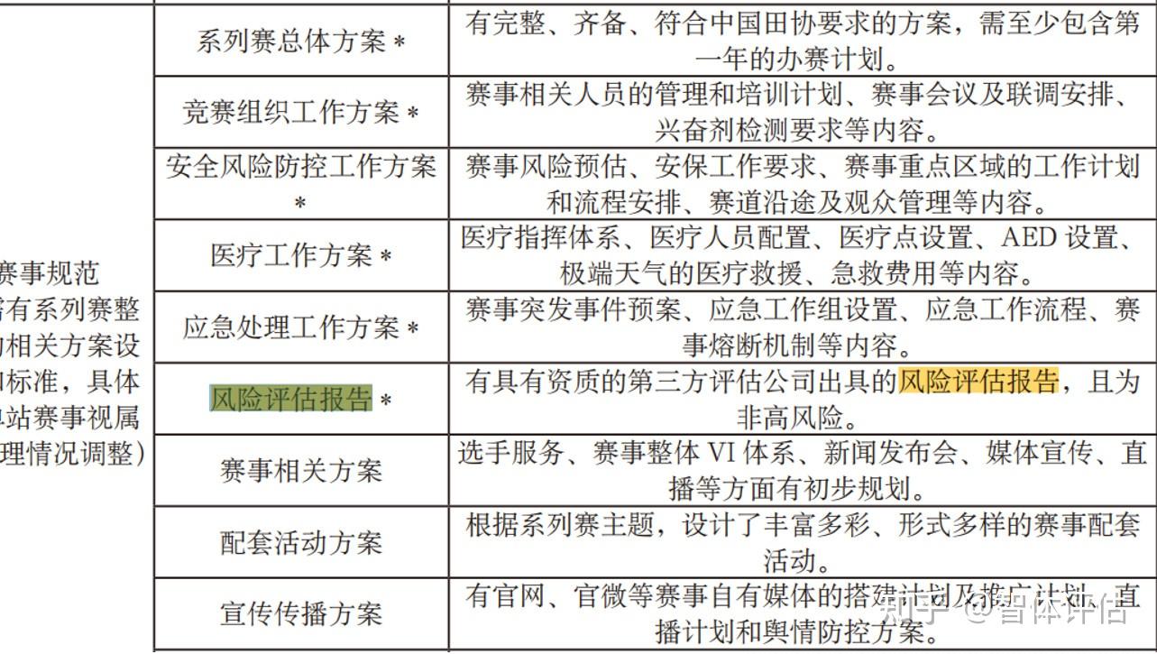 包含各大赛事的风险管理与保障措施的词条 包含各大赛事的风险管理与保障措施的词条