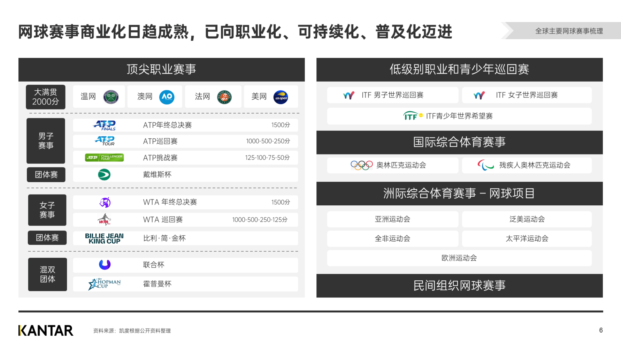 各类赛事中的受欢迎程度与市场反响